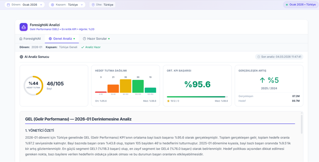 ForesightAI AI Analiz